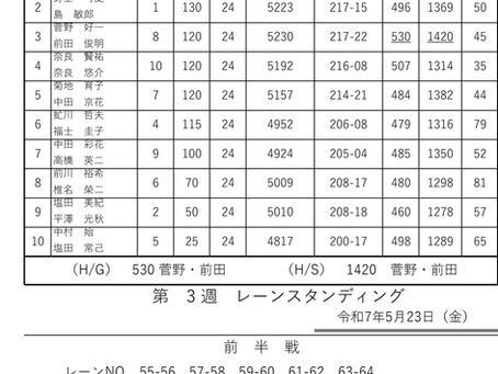 ２５　パレスボウル『ダブルスリーグ②-3』
