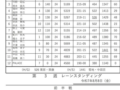 ２５　パレスボウル『ダブルスリーグ③-3』