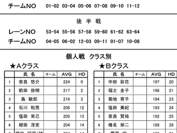 ２５　パレスボウル『ダブルスリーグ③-1』