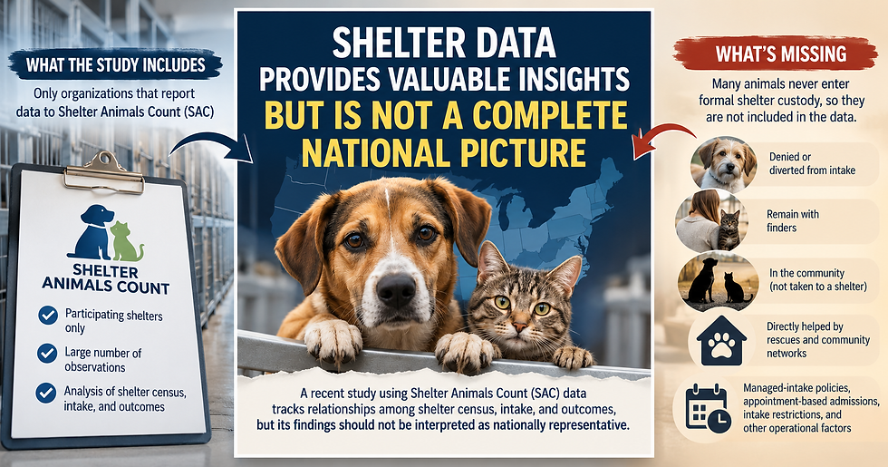 Part 1: Methodological Commentary on Population Coverage and External Validity in U.S. Shelter Dog Census Research