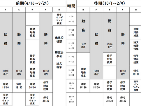 教職大学院に1年間通ってみた話