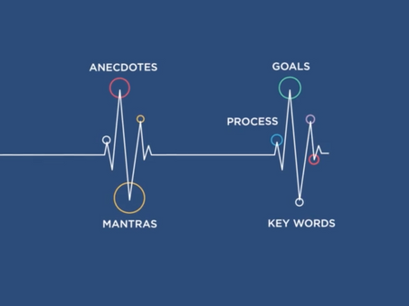 Do you know your brand story? Does your customer?
