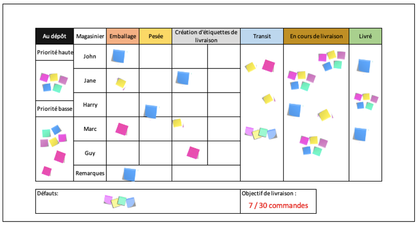 Tableau KANBAN.png