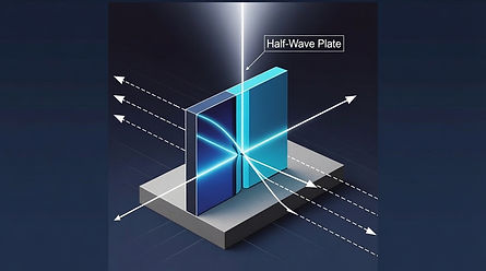 ABCD Matrix