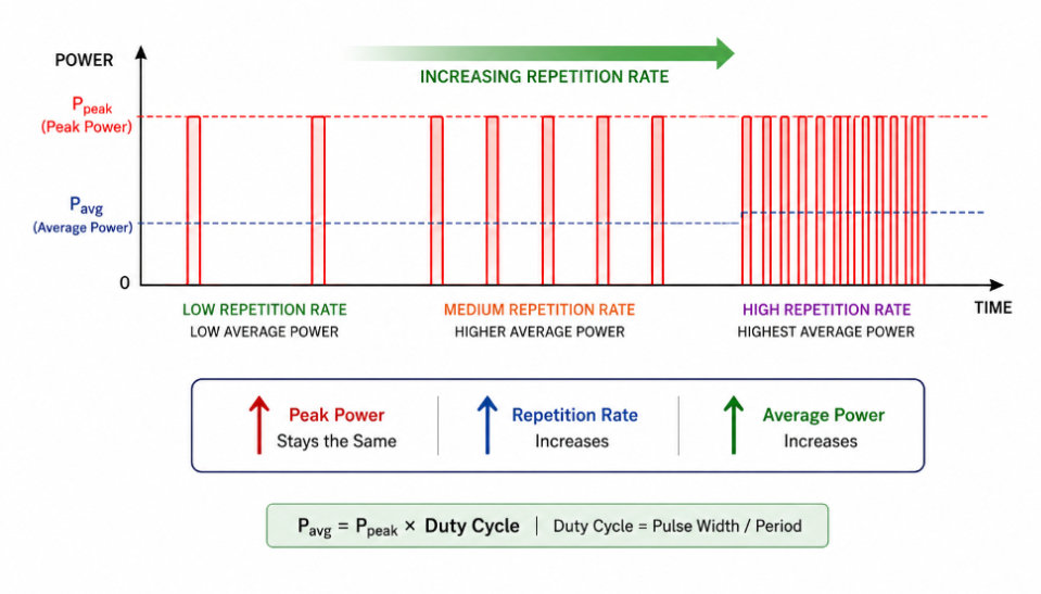 Pulsing Scheduling Method Enhanced Pulsing | Dayy