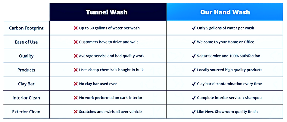 Car wash vs Car detail