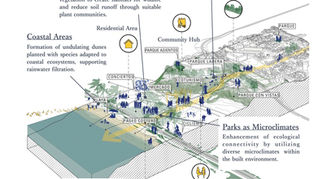 Designing for the Flourishing of Life: An Introduction to Regenerative Practice (Yasuhiro Kobayashi, Founder of Ecological Memes)
