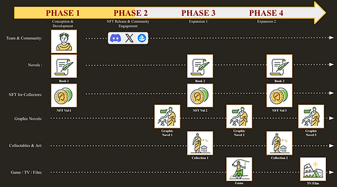 Product Roadmap