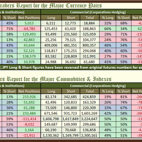 🏦📊 #CFTC data for June 11th'24