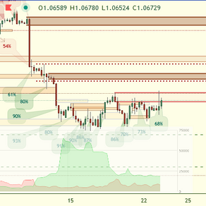 🎩🔎 $EURUSD 📊 Retail Sentiment - April 23rd'24
