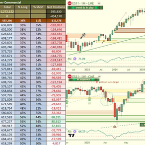 📊 $SPX #SP500 $SPY Institutional 🏦🔎 Analysis