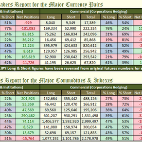 🔎📊 Your CFTC Data Analysis - April '24 🚨 Featuring $GBPUSD
