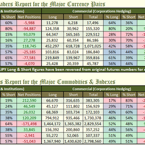 🏦📊 #CFTC data for Aug 19th'25