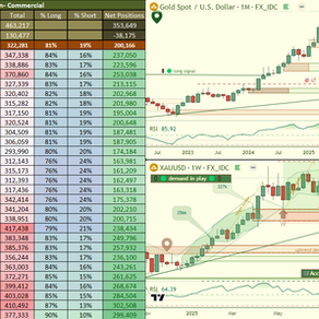 Weekly CFTC Analysis - Aug 10th'25 - Gold Analysis