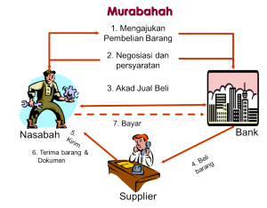 Murabahah Kredit Syariah