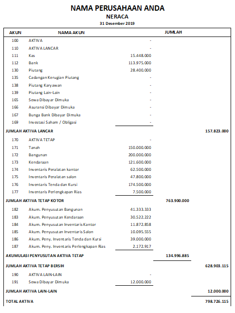 MEMBUAT CONTOH FORMAT LAPORAN KEUANGAN SEDERHANA DENGAN APLIKASI