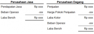 Format Laporan Perusahaan Dagang