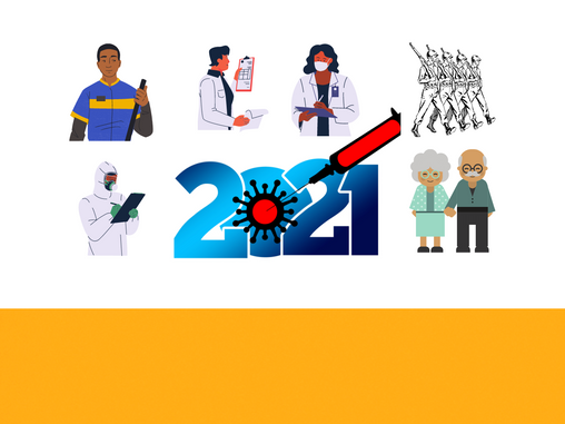 COVID-19 Vaccination in India: Approval and Strategy