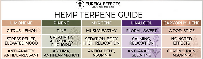 Eureka Effects Hemp Terpenes.png
