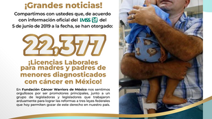 ¡Actualizamos las cifras de Licencias Laborales que se han otorgado a madres y padres de menores diagnosticados con cáncer en México!