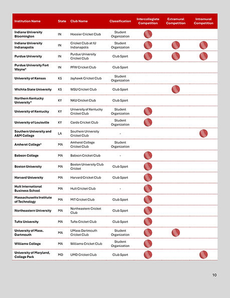 College Cricket Inventory updated-images-9.jpg