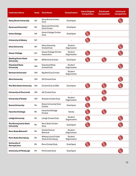 College Cricket Inventory updated-images-11.jpg