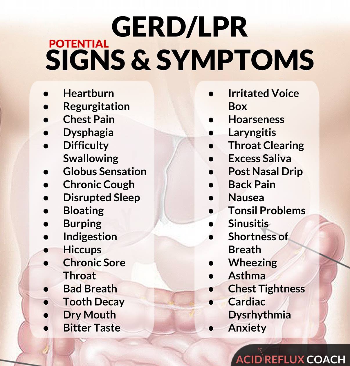 laryngopharyngeal relux laryngopharyngeal relux