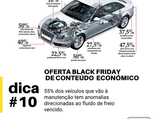 Quando devo trocar o fluido de freio?