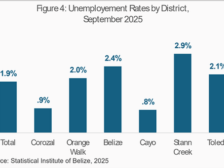 ‘Disappearing Workers’ Coming Back? Labour Force Edges Toward Pre-2024 Levels