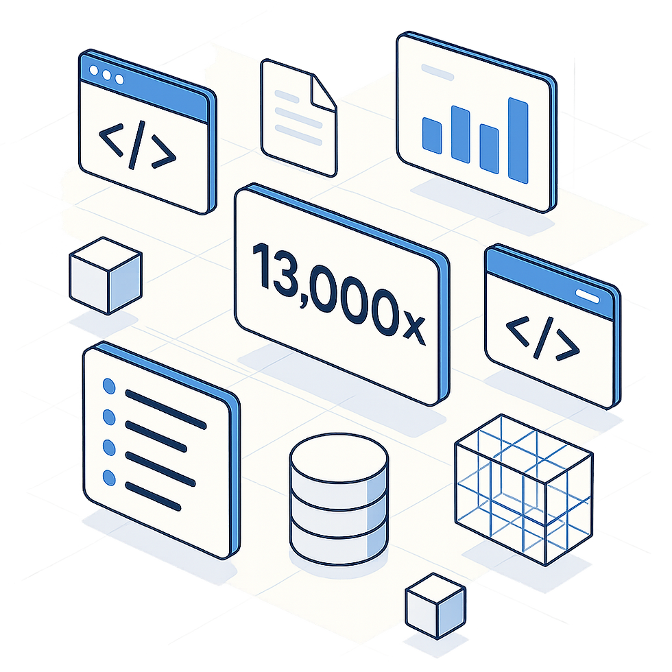 Isometric diagram showing coding icons, graphs, cubes, and data symbols in blue and white. The number 13,000x is prominently displayed.