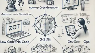 5 Trends Shaping Software Development in 2025