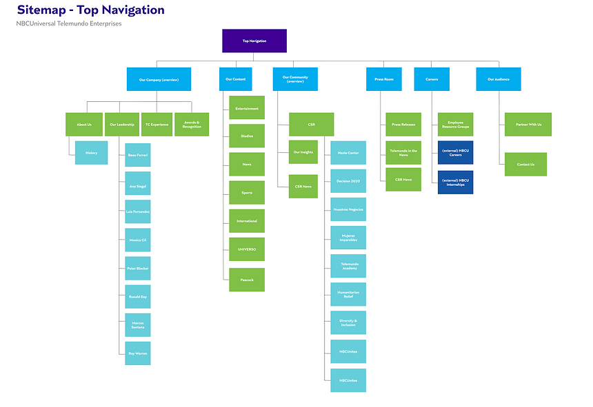 NBCU - sitemap.png