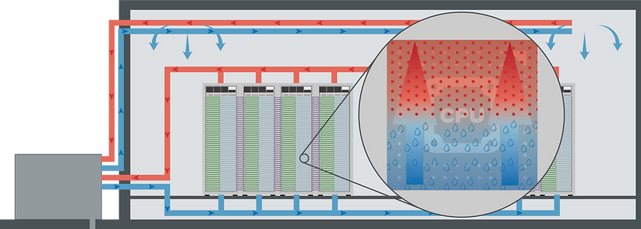 DCC_LiquidToLiquid_ChipCooling2Phase_Sin