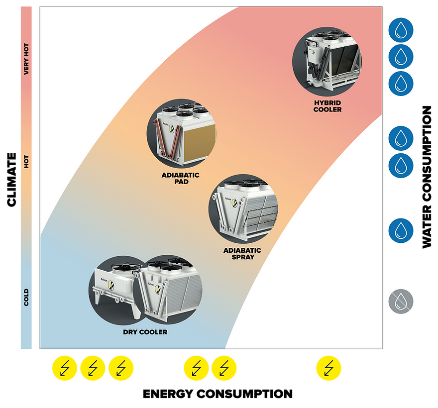 HeatRejection-Grid_Solutions.png