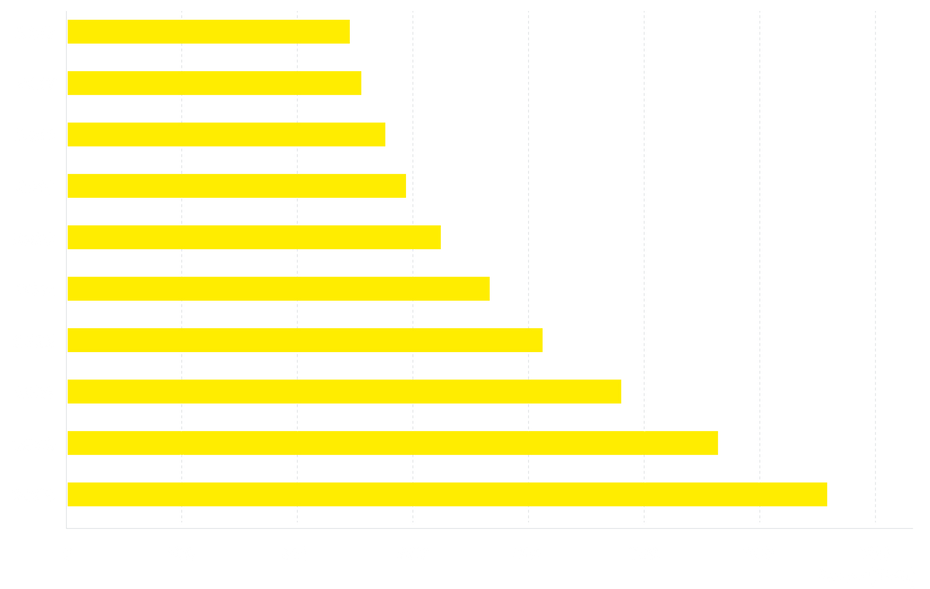 DCC_Intro_PowerConsumption.png