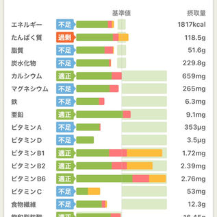 リバウンドから脱出