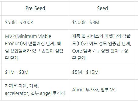 스타트업 시드(Seed) 투자 FAQ