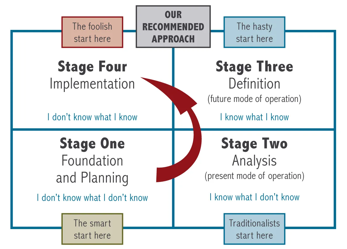 The Right Start | Synoptic