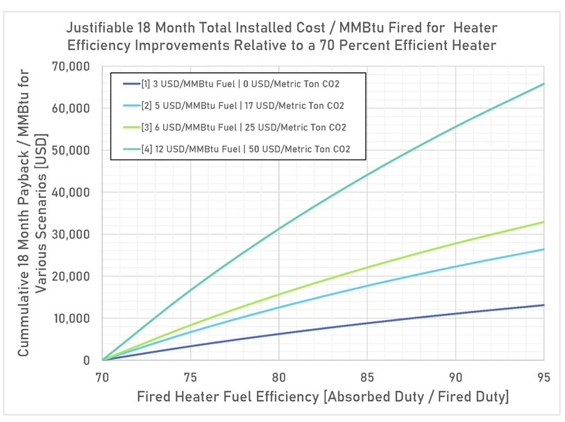 Fired heater