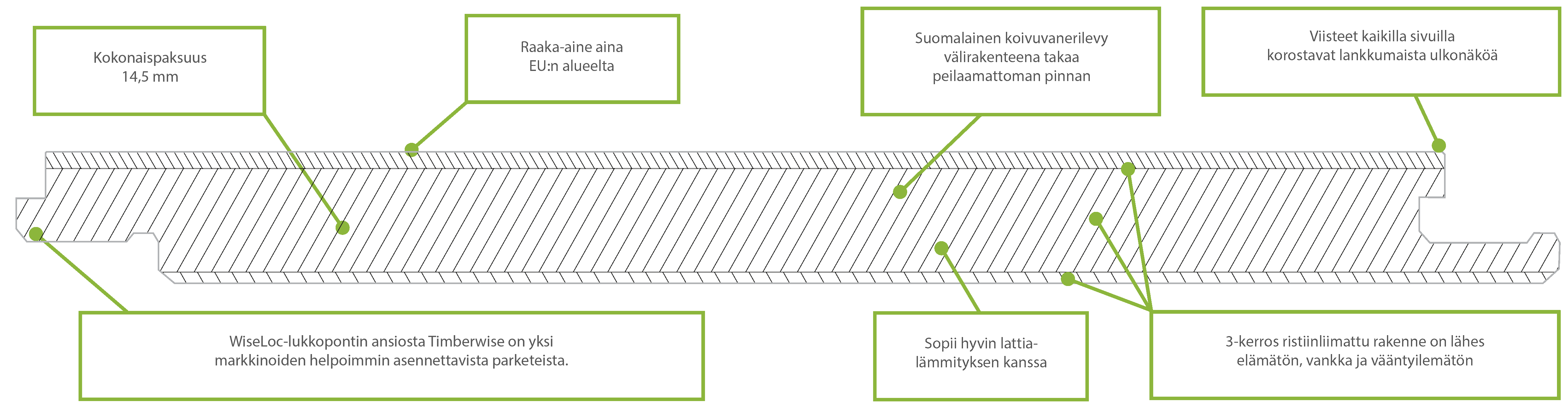 Tekniset tiedot FI.gif