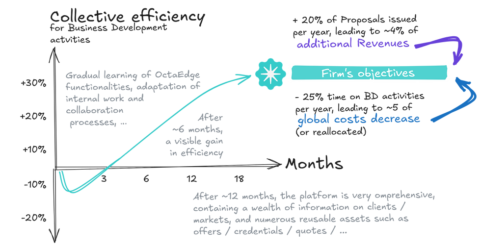 Efficience collective - mini - English.png
