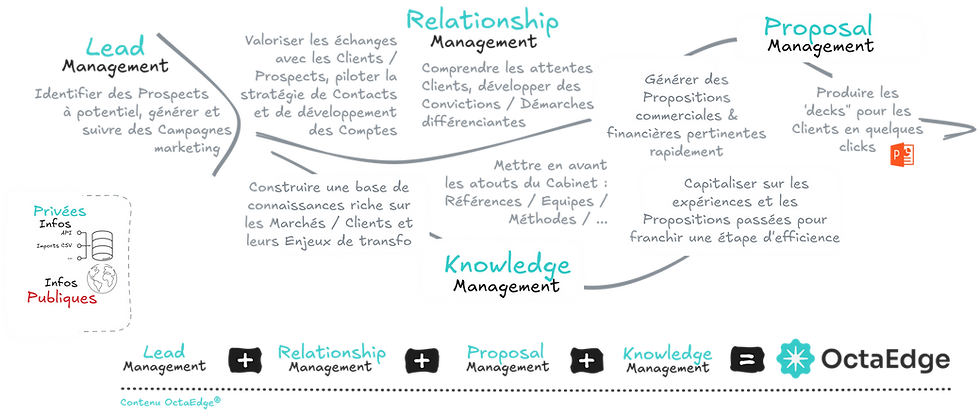 Les cas d'usage OctaEdge