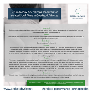Return to Play After Biceps Tenodesis for Isolated SLAP Tears in Overhead Athletes