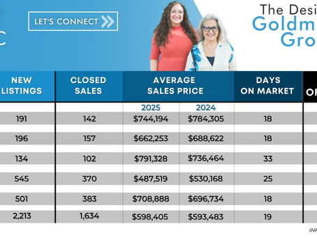 Market Update: Mid-Year Reflections & What’s Ahead By Desiree Goldman Group