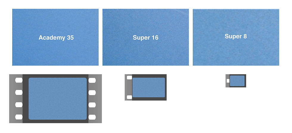 Film formats comparison: Academy 35, Super 16, Super 8. Blue rectangles with film reel outlines. White background.
