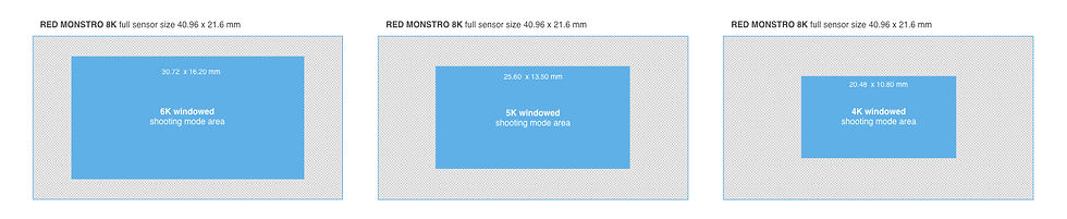 A graphic showing the various windowed sensor sizes of the RED Monstro 8K sensor