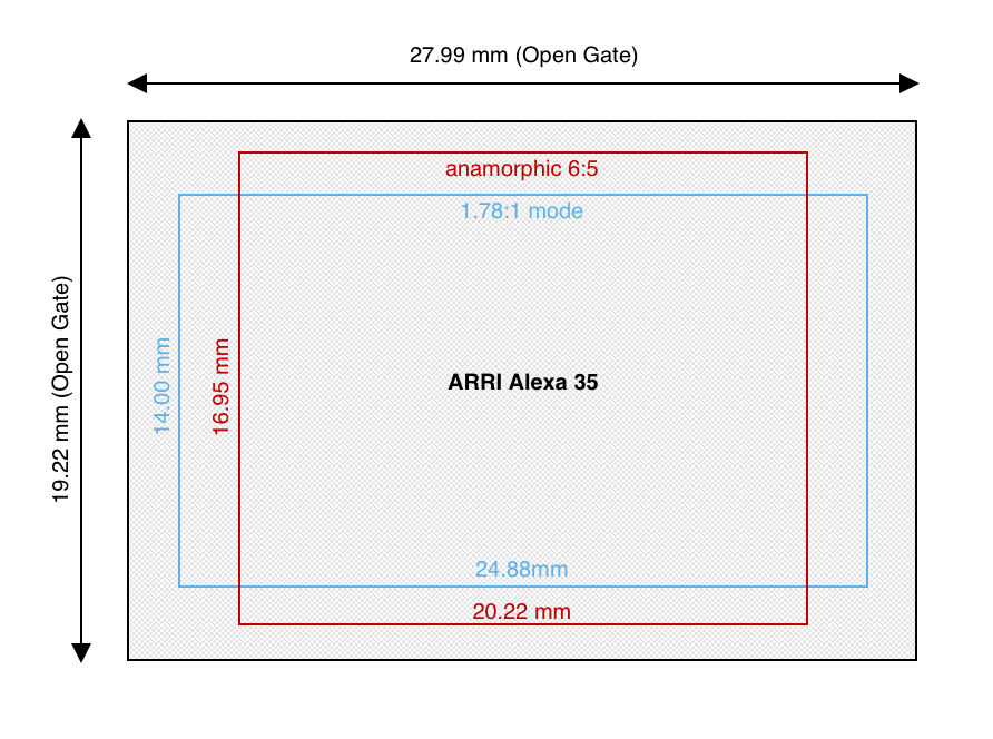 A graphic showing the Arri Alexa 35's multiformat sensor and the various windowed shoot modes overlaid