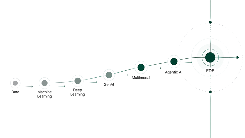 Illustration showing the evolution of artificial intelligence