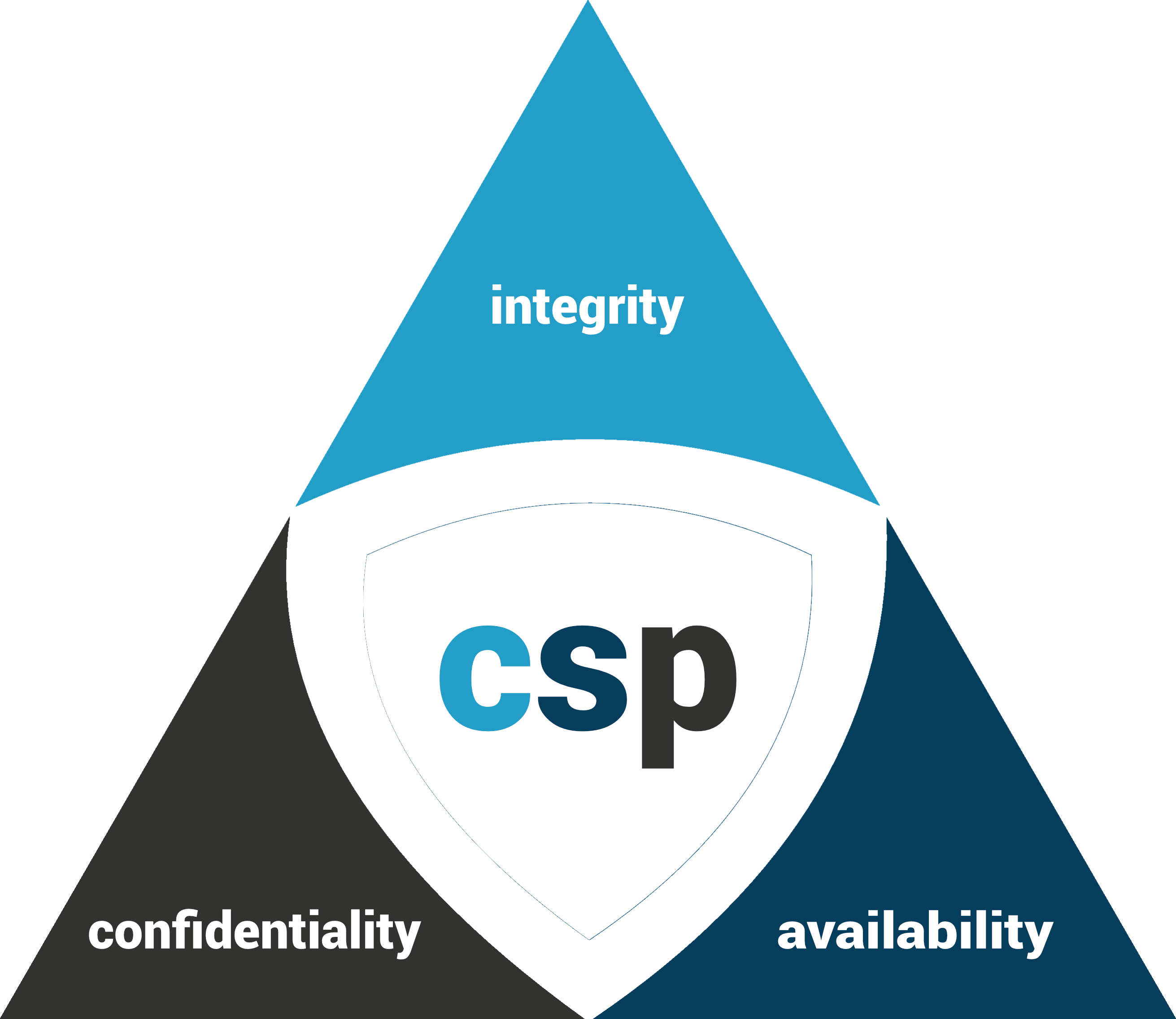 CSP-Info-Triad.png