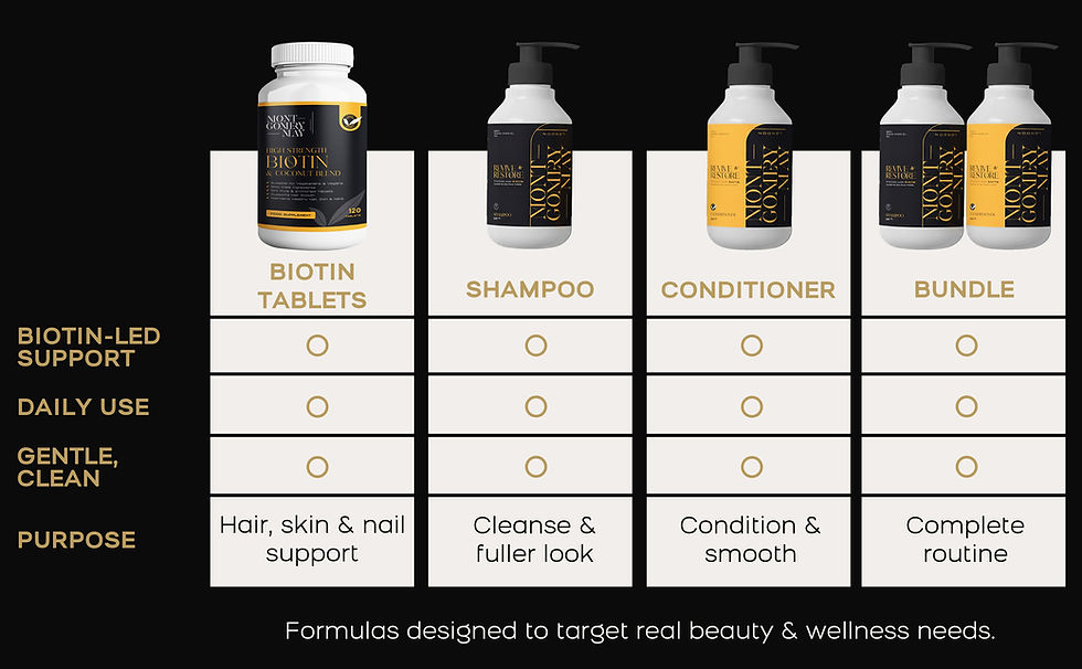 Thumbnail: BIOTIN SUPPLEMENT